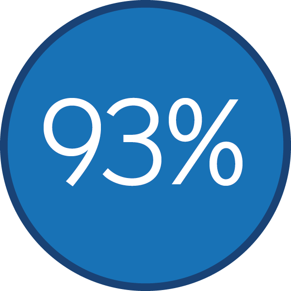 ultra icon 93%