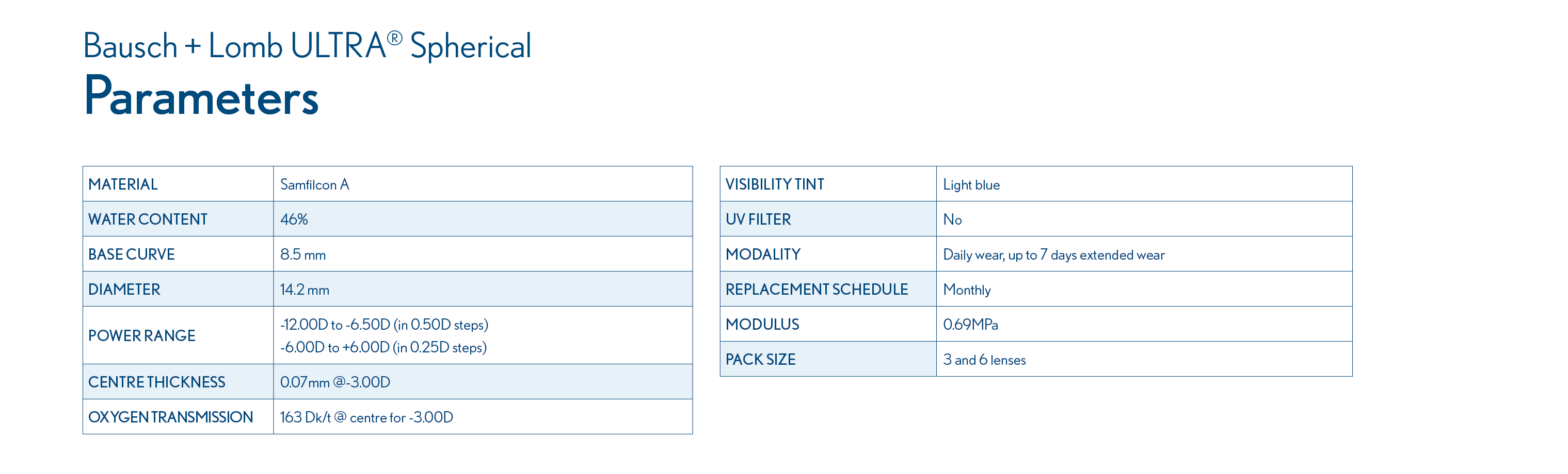 Parameters table