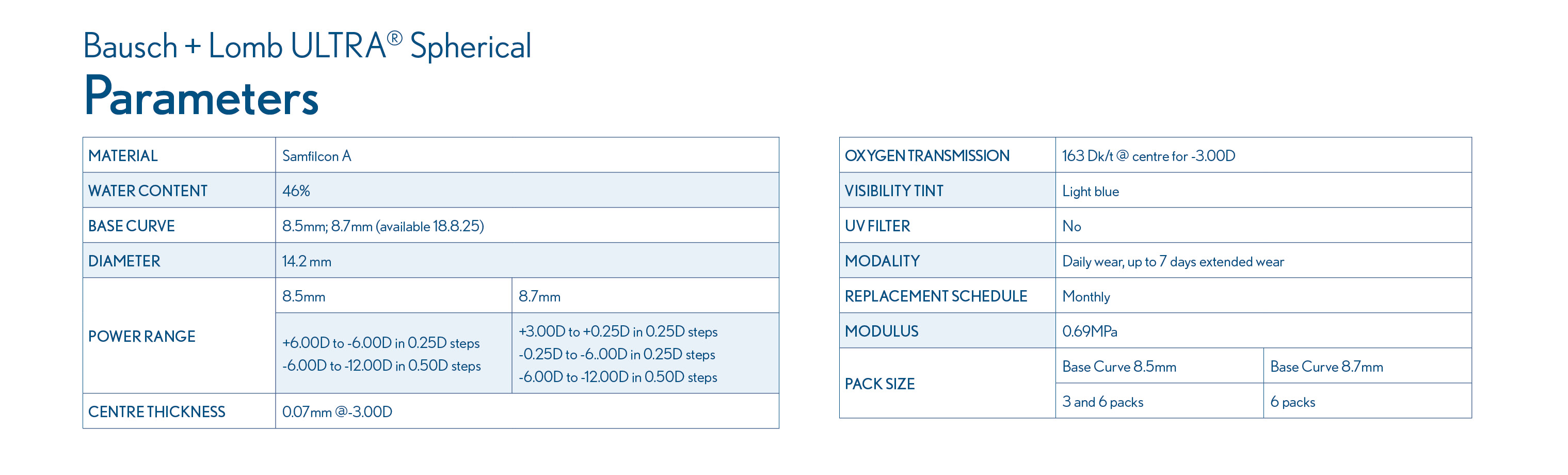 Parameters table