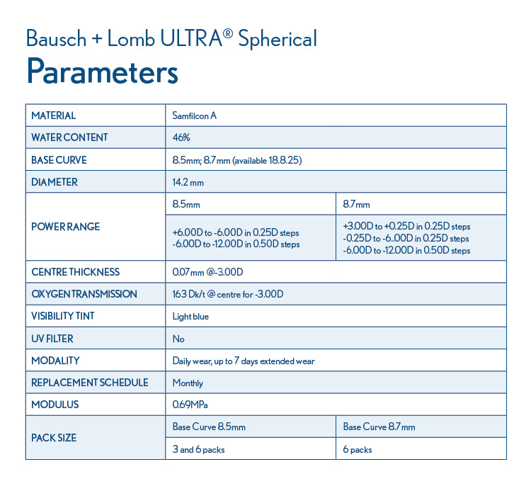 Parameters table